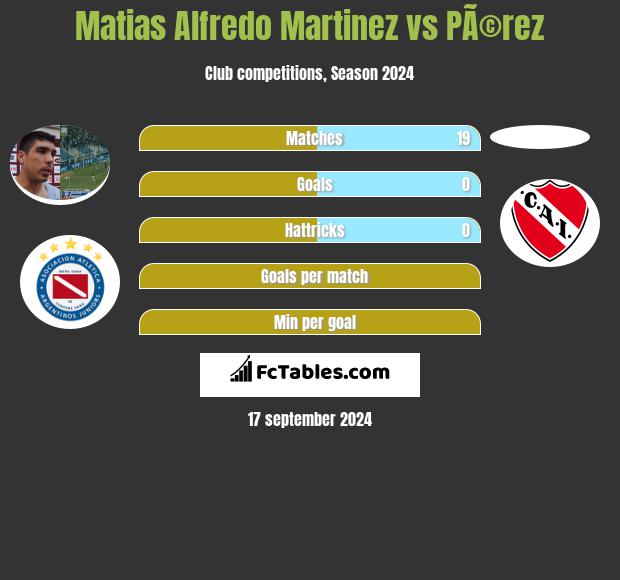 Matias Alfredo Martinez vs PÃ©rez h2h player stats