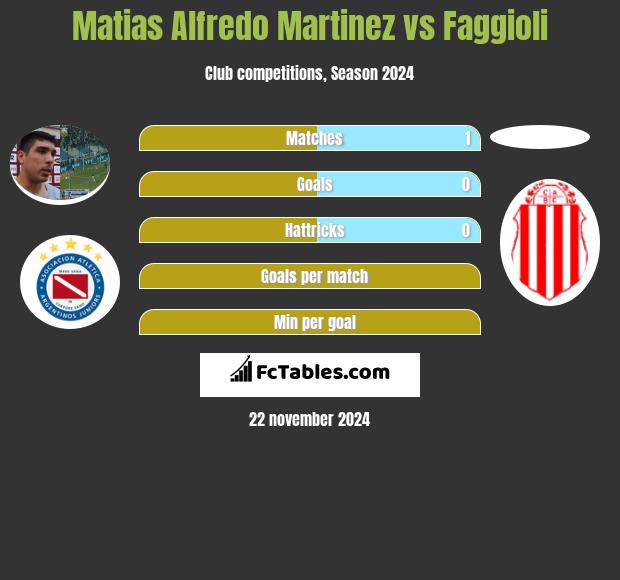 Matias Alfredo Martinez vs Faggioli h2h player stats