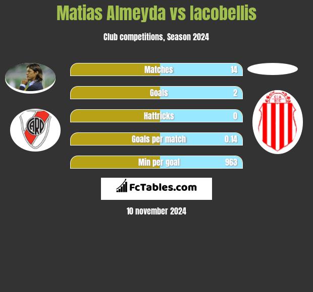 Matias Almeyda vs Iacobellis h2h player stats