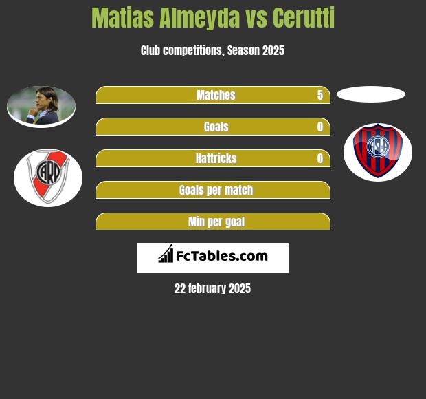 Matias Almeyda vs Cerutti h2h player stats