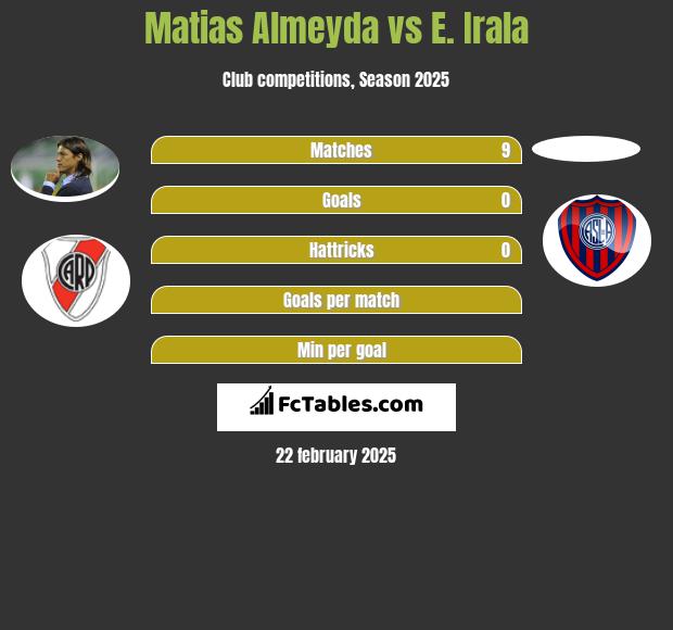 Matias Almeyda vs E. Irala h2h player stats