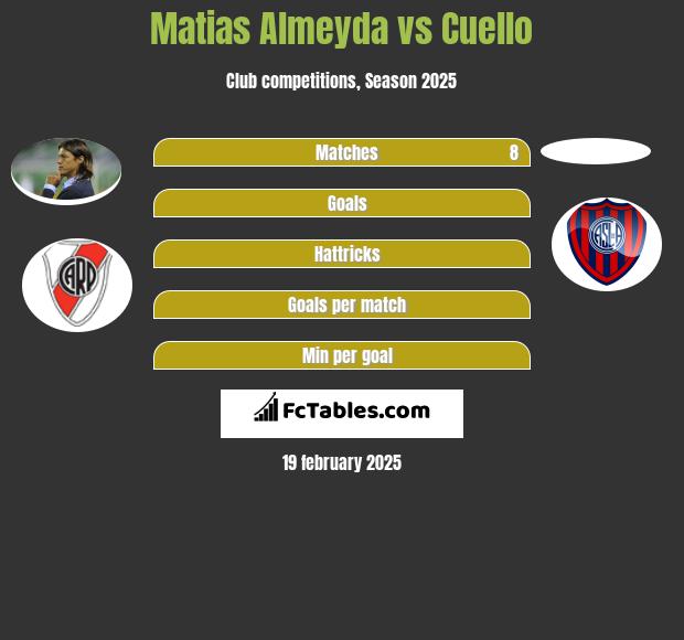 Matias Almeyda vs Cuello h2h player stats