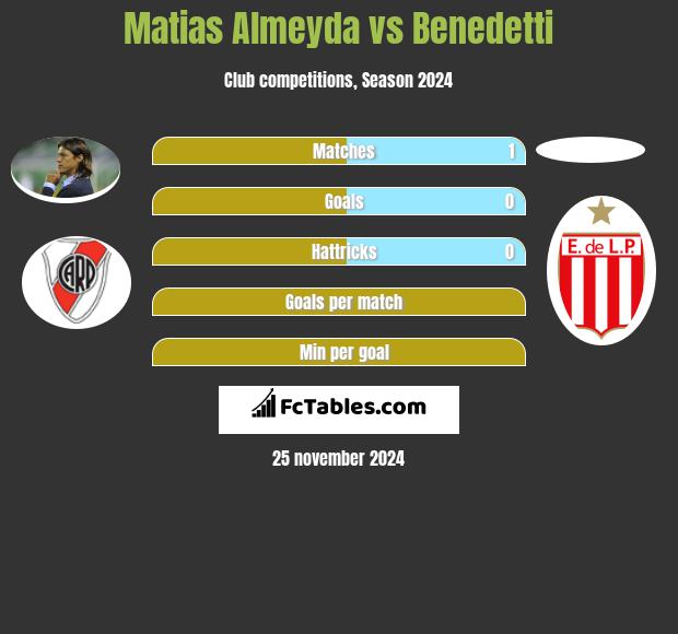 Matias Almeyda vs Benedetti h2h player stats