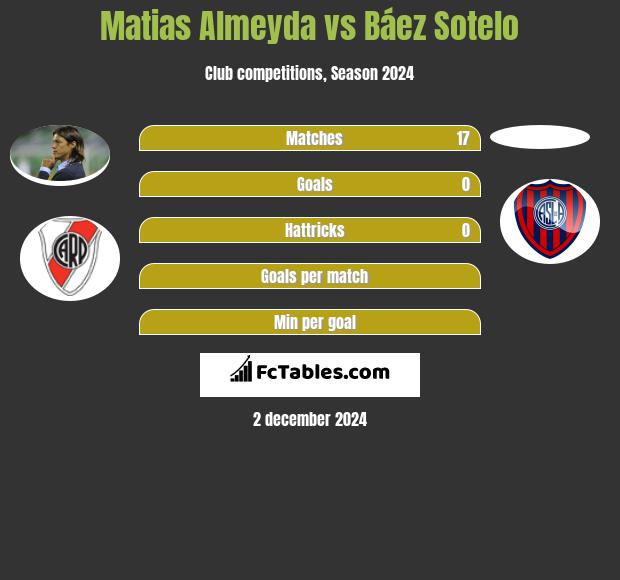 Matias Almeyda vs Báez Sotelo h2h player stats