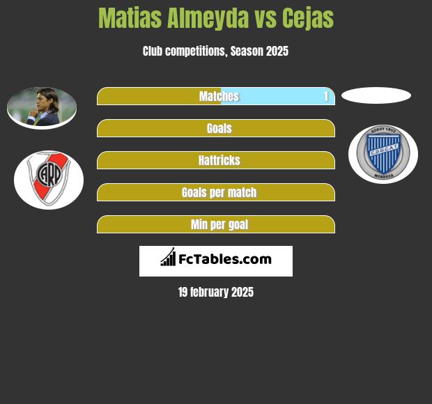 Matias Almeyda vs Cejas h2h player stats