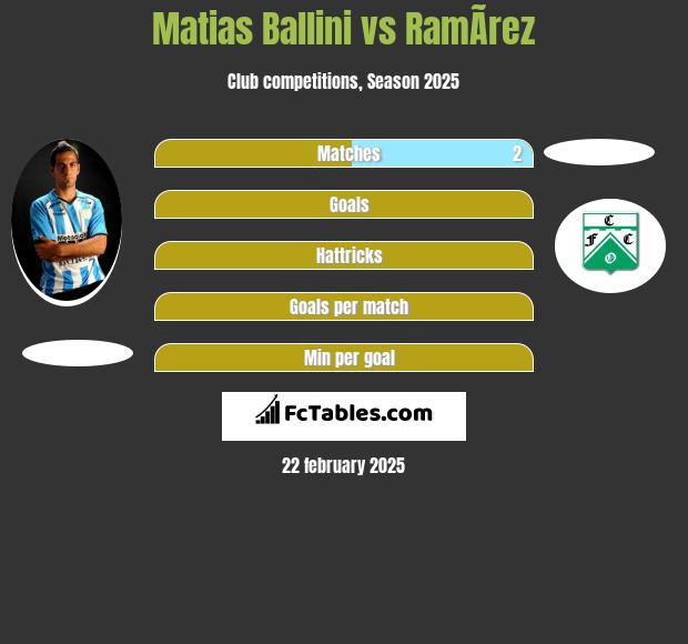 Matias Ballini vs RamÃ­rez h2h player stats