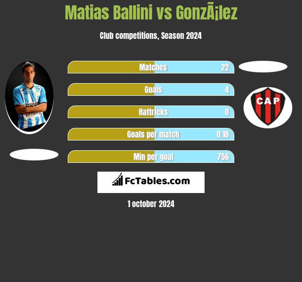 Matias Ballini vs GonzÃ¡lez h2h player stats