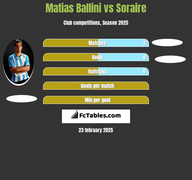 Matias Ballini vs Soraire h2h player stats