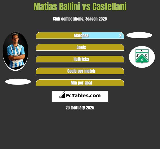 Matias Ballini vs Castellani h2h player stats