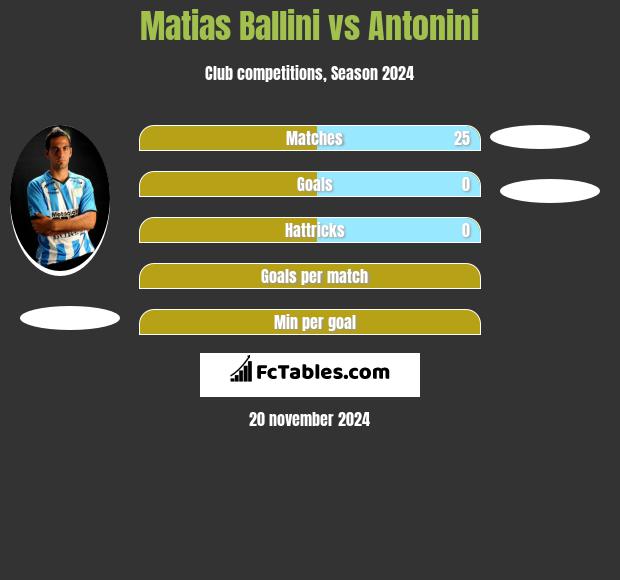 Matias Ballini vs Antonini h2h player stats