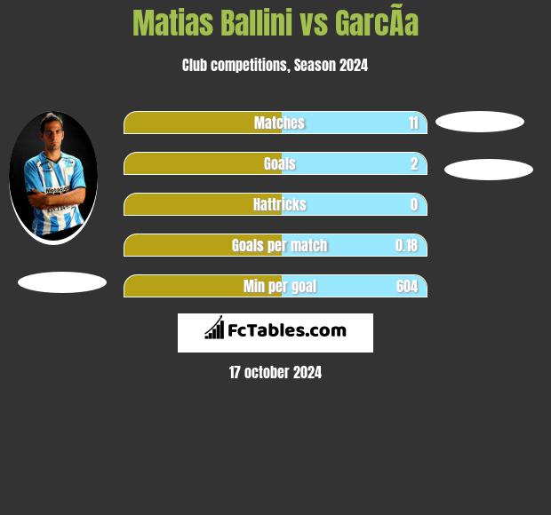 Matias Ballini vs GarcÃ­a h2h player stats