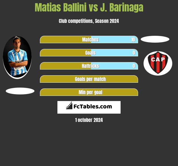 Matias Ballini vs J. Barinaga h2h player stats