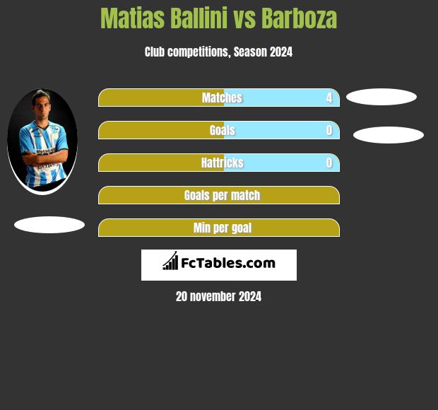 Matias Ballini vs Barboza h2h player stats