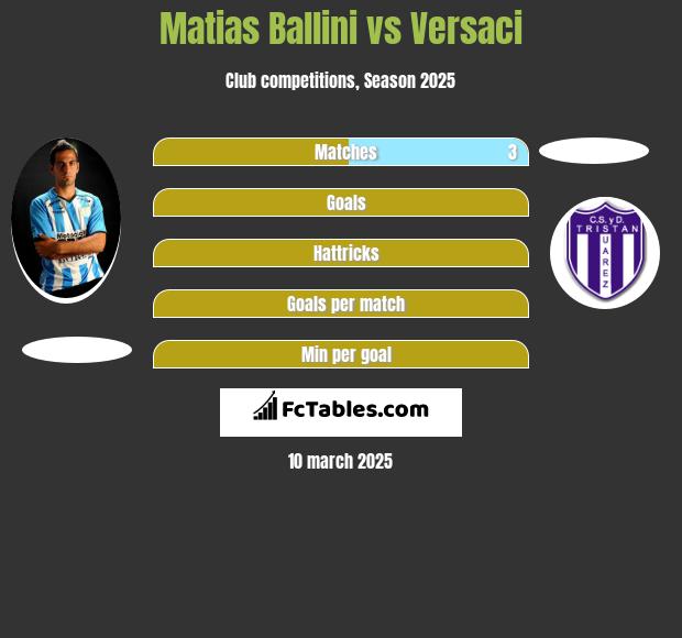 Matias Ballini vs Versaci h2h player stats