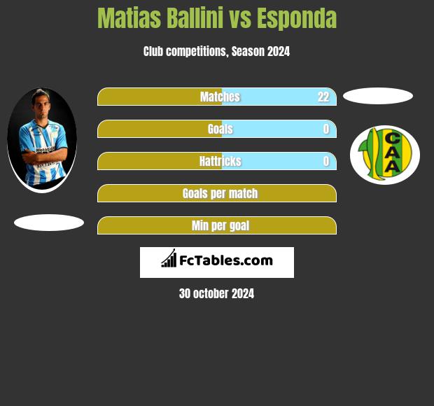 Matias Ballini vs Esponda h2h player stats