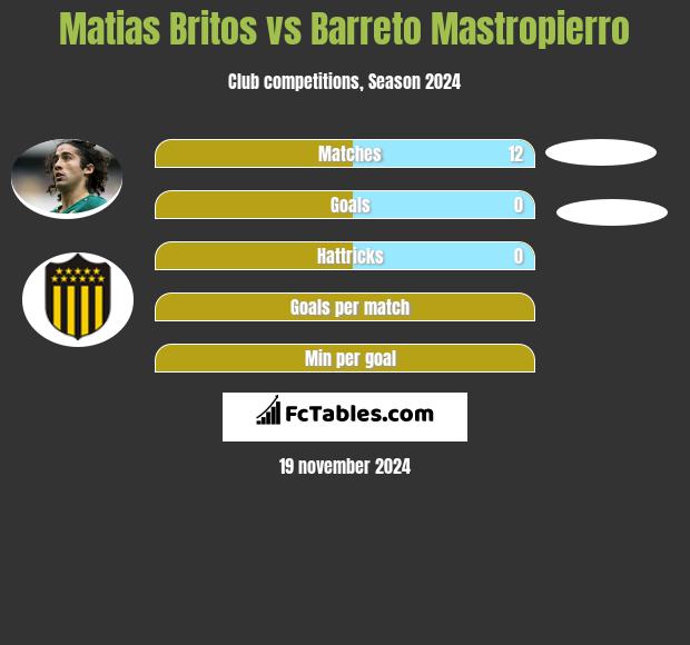 Matias Britos vs Barreto Mastropierro h2h player stats