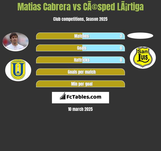 Matias Cabrera vs CÃ©sped LÃ¡rtiga h2h player stats