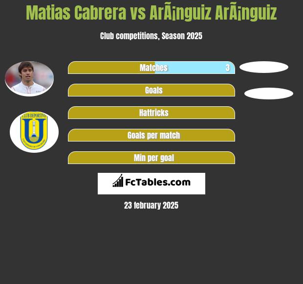 Matias Cabrera vs ArÃ¡nguiz ArÃ¡nguiz h2h player stats