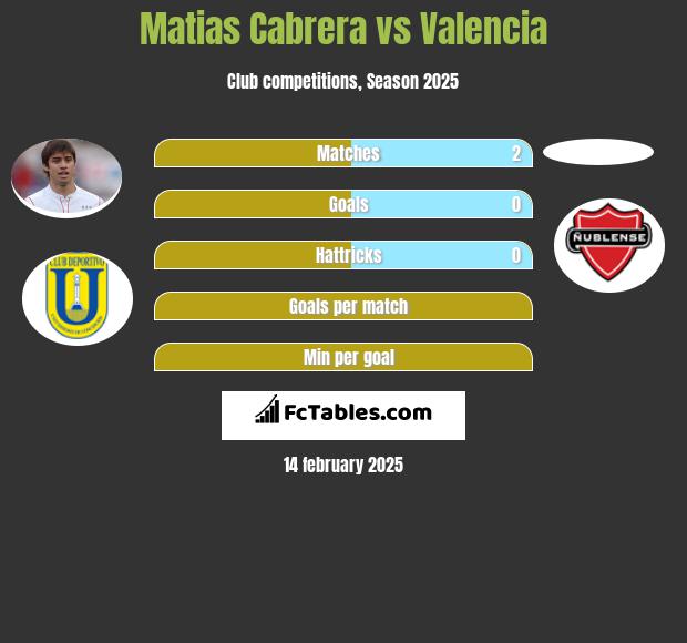 Matias Cabrera vs Valencia h2h player stats