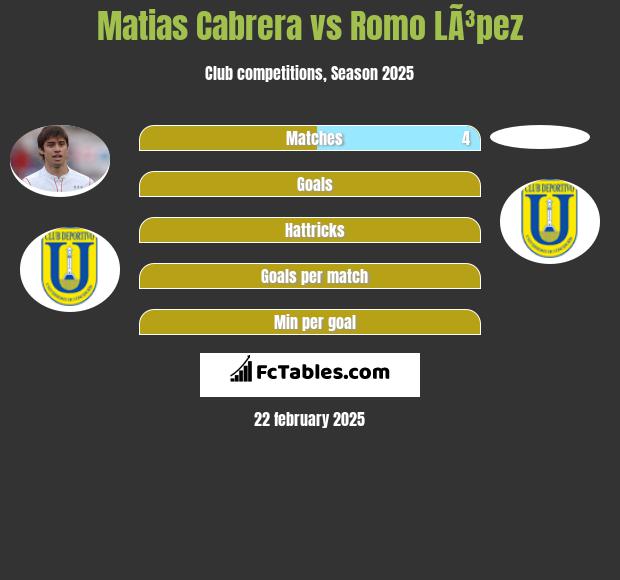 Matias Cabrera vs Romo LÃ³pez h2h player stats