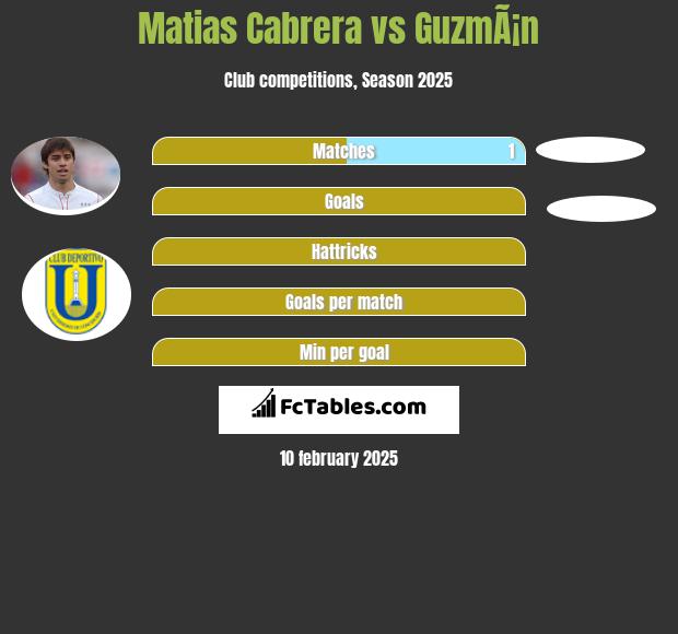 Matias Cabrera vs GuzmÃ¡n h2h player stats