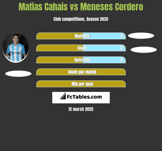 Matias Cahais vs Meneses Cordero h2h player stats