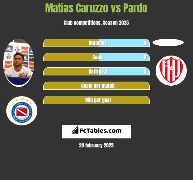 Matias Caruzzo vs Pardo h2h player stats