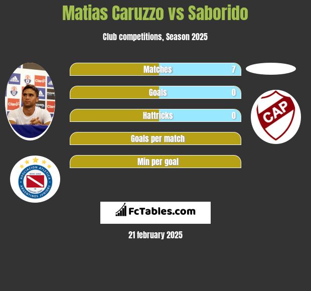 Matias Caruzzo vs Saborido h2h player stats