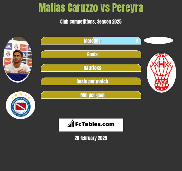 Matias Caruzzo vs Pereyra h2h player stats