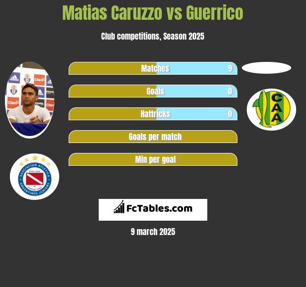 Matias Caruzzo vs Guerrico h2h player stats