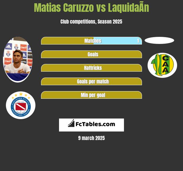 Matias Caruzzo vs LaquidaÃ­n h2h player stats