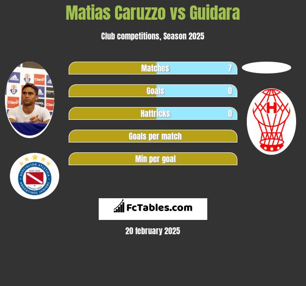 Matias Caruzzo vs Guidara h2h player stats