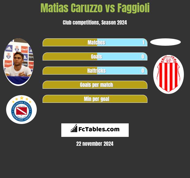 Matias Caruzzo vs Faggioli h2h player stats