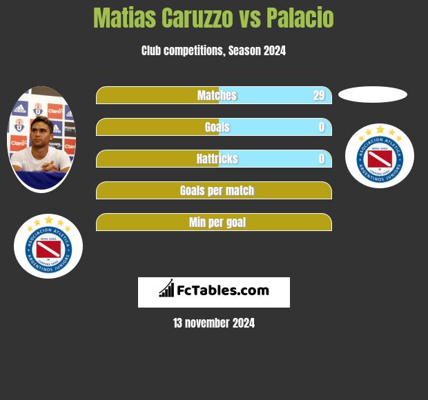 Matias Caruzzo vs Palacio h2h player stats