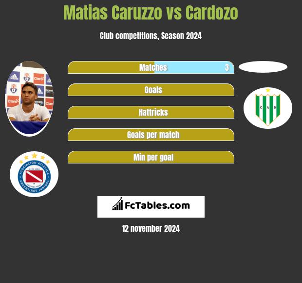 Matias Caruzzo vs Cardozo h2h player stats