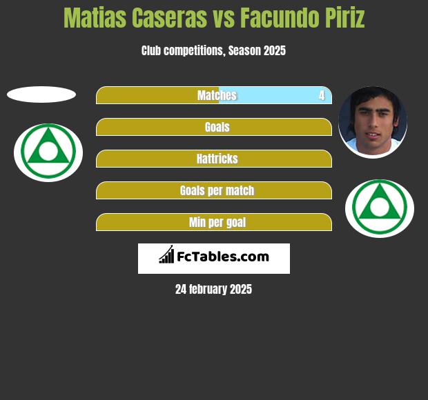 Matias Caseras vs Facundo Piriz h2h player stats