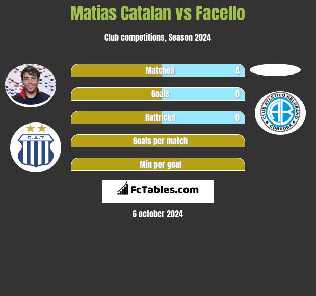 Matias Catalan vs Facello h2h player stats