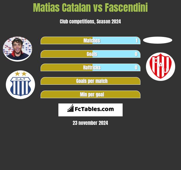 Matias Catalan vs Fascendini h2h player stats