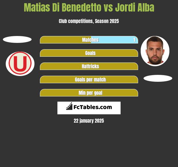 Matias Di Benedetto vs Jordi Alba h2h player stats