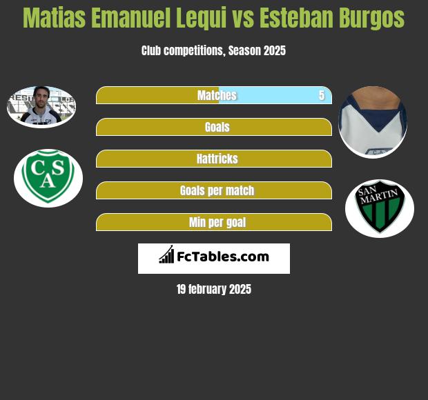 Matias Emanuel Lequi vs Esteban Burgos h2h player stats