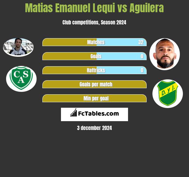 Matias Emanuel Lequi vs Aguilera h2h player stats