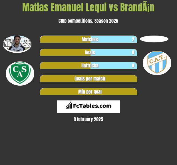 Matias Emanuel Lequi vs BrandÃ¡n h2h player stats