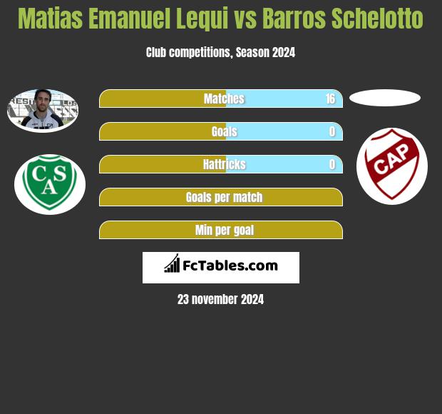 Matias Emanuel Lequi vs Barros Schelotto h2h player stats