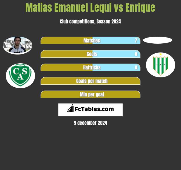 Matias Emanuel Lequi vs Enrique h2h player stats