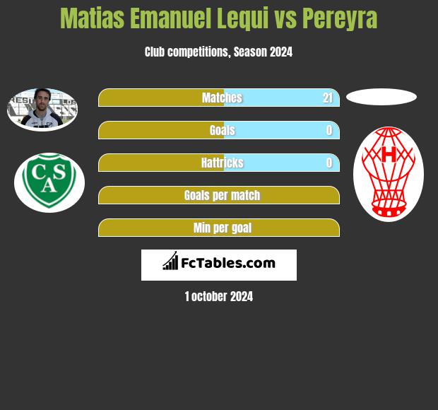 Matias Emanuel Lequi vs Pereyra h2h player stats