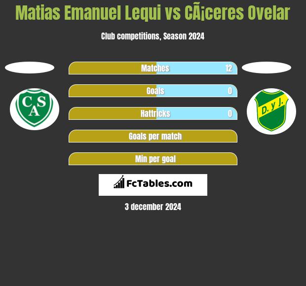 Matias Emanuel Lequi vs CÃ¡ceres Ovelar h2h player stats