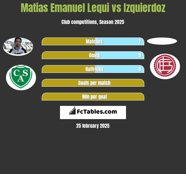 Matias Emanuel Lequi vs Izquierdoz h2h player stats