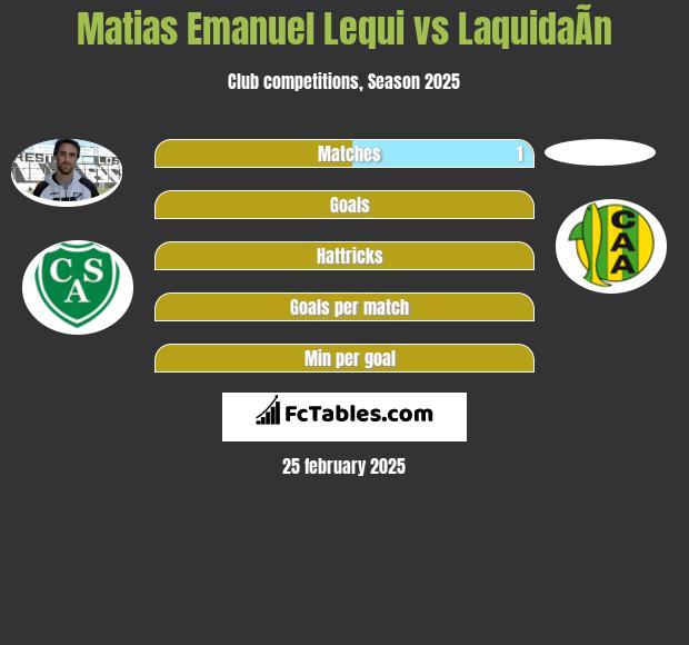 Matias Emanuel Lequi vs LaquidaÃ­n h2h player stats