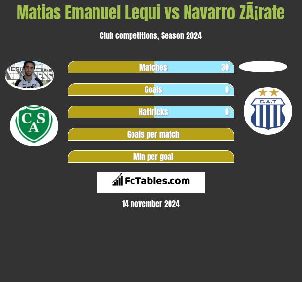 Matias Emanuel Lequi vs Navarro ZÃ¡rate h2h player stats