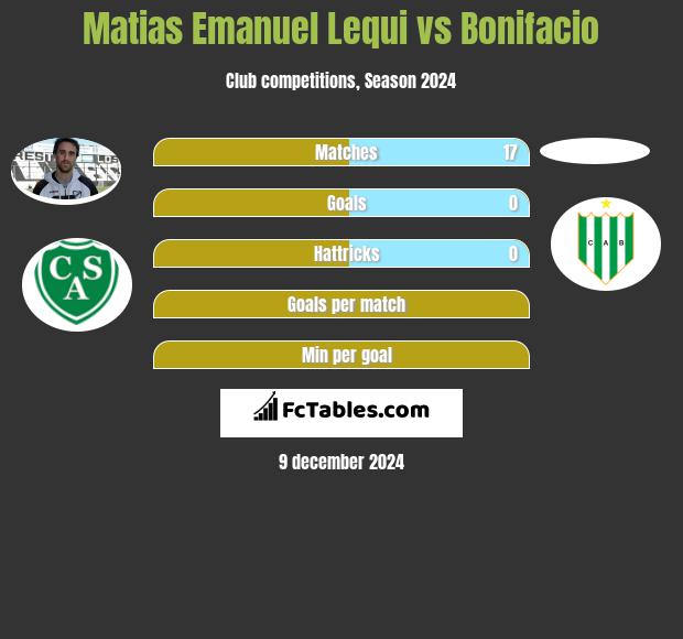 Matias Emanuel Lequi vs Bonifacio h2h player stats